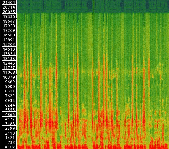 A spectrogram of a human voice. The parts that are read are the frequencies that are the loudest as far as decibels are concerned. Yellows, greens, and dark blue/green represent frequencies with lower decibels